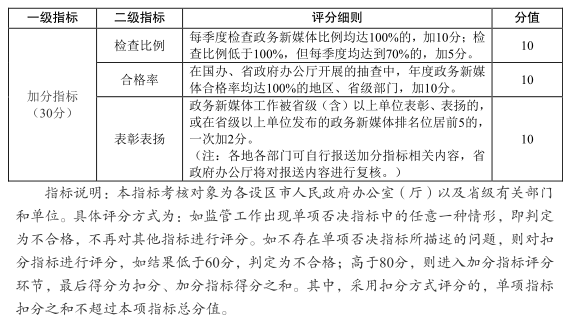 十大靠谱外围APP平台