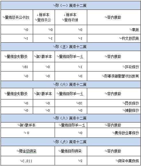 十大靠谱外围APP平台