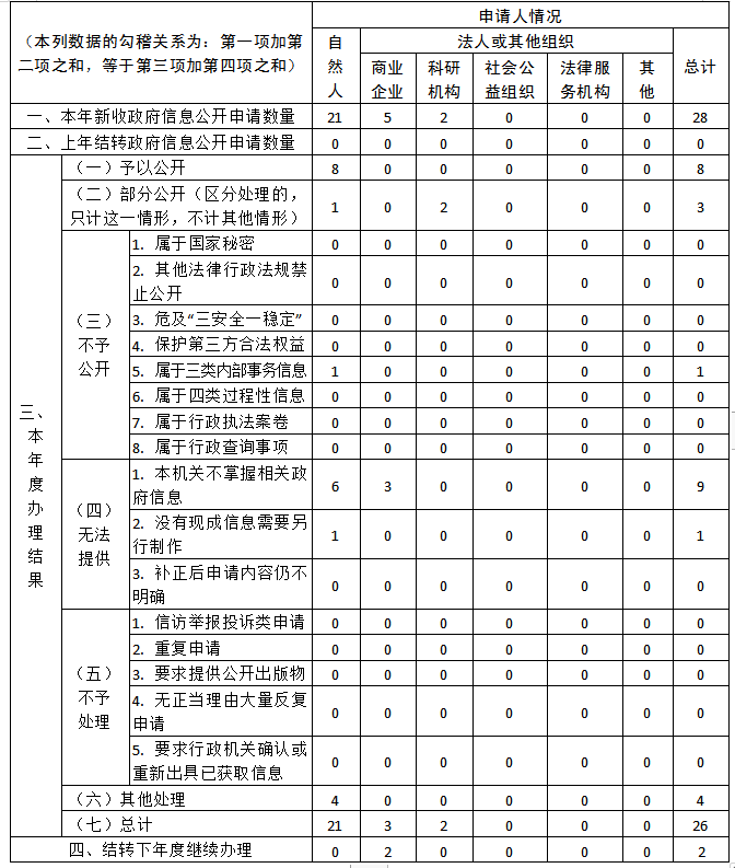 十大靠谱外围APP平台
