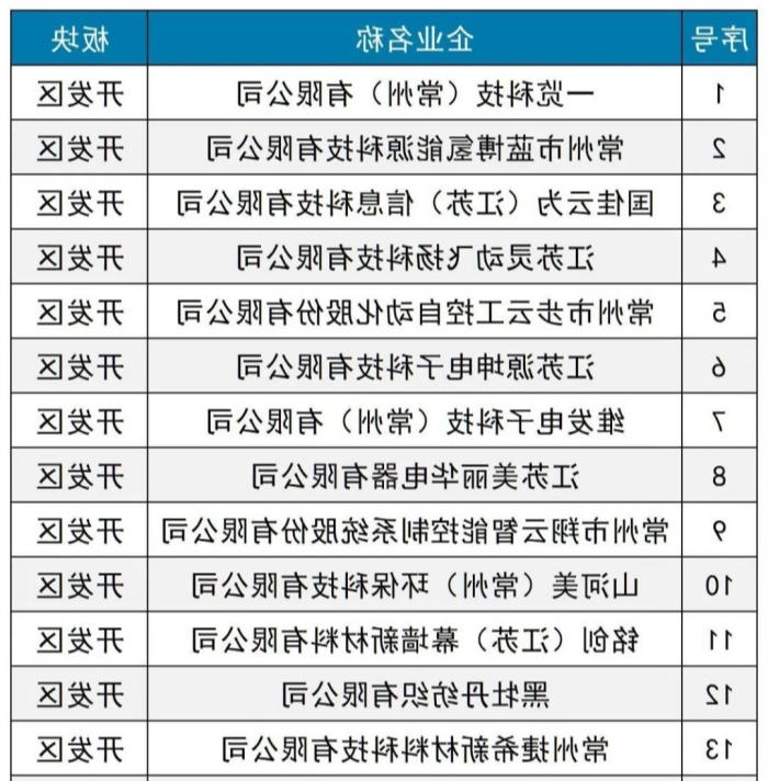 十大靠谱外围APP平台
