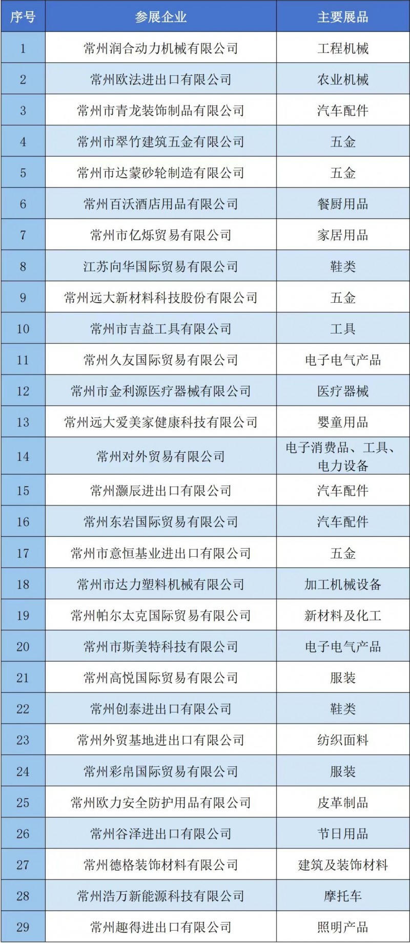 十大靠谱外围APP平台