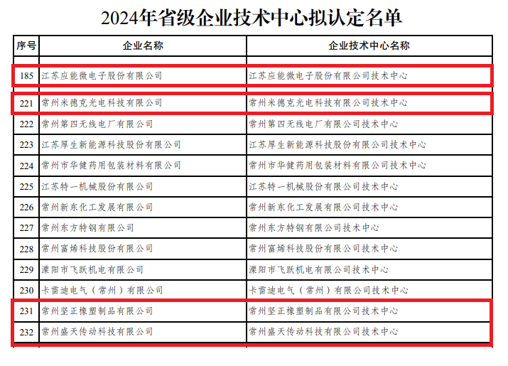 十大靠谱外围APP平台