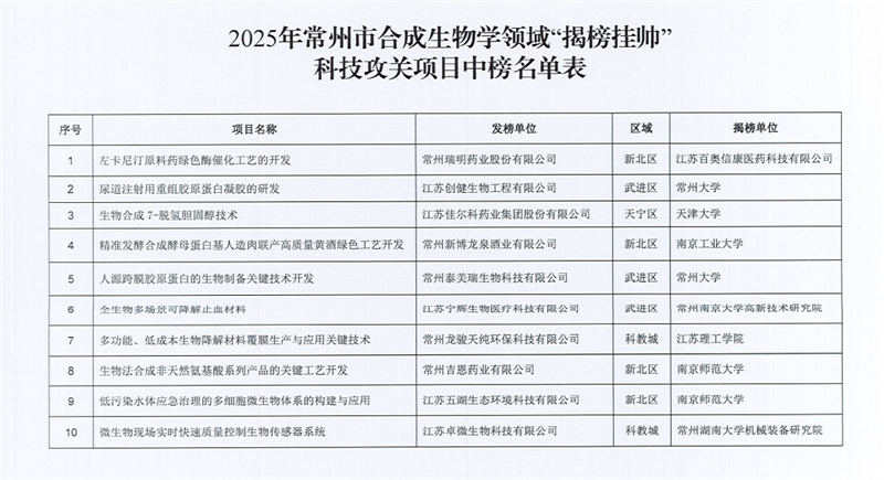 十大靠谱外围APP平台