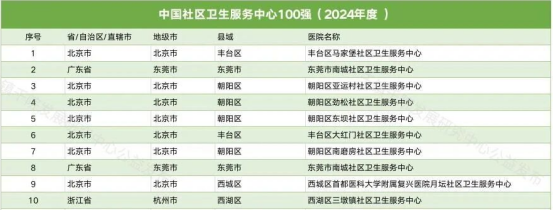 十大靠谱外围APP平台
