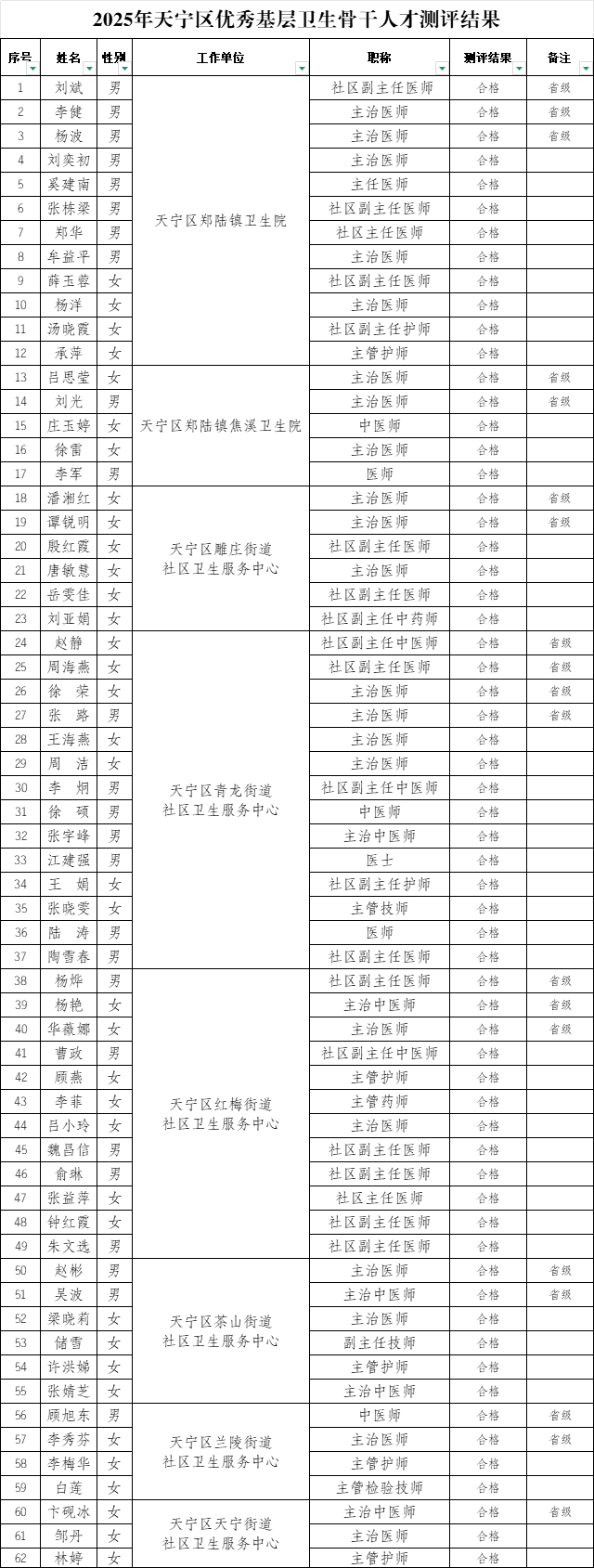 十大靠谱外围APP平台