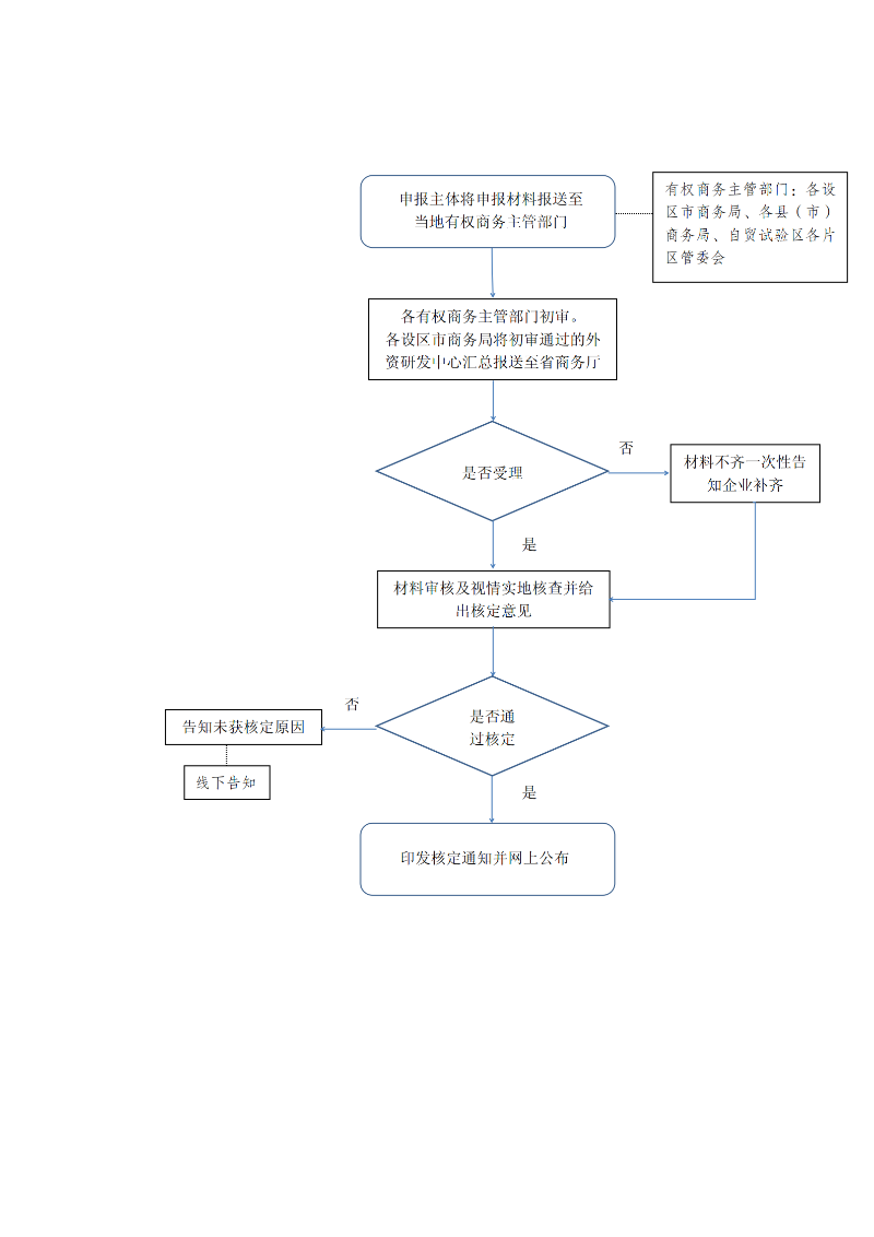 十大靠谱外围APP平台